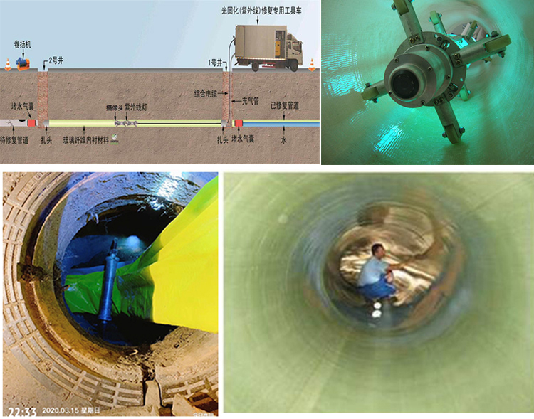 芜湖UV-CIPP内衬修复