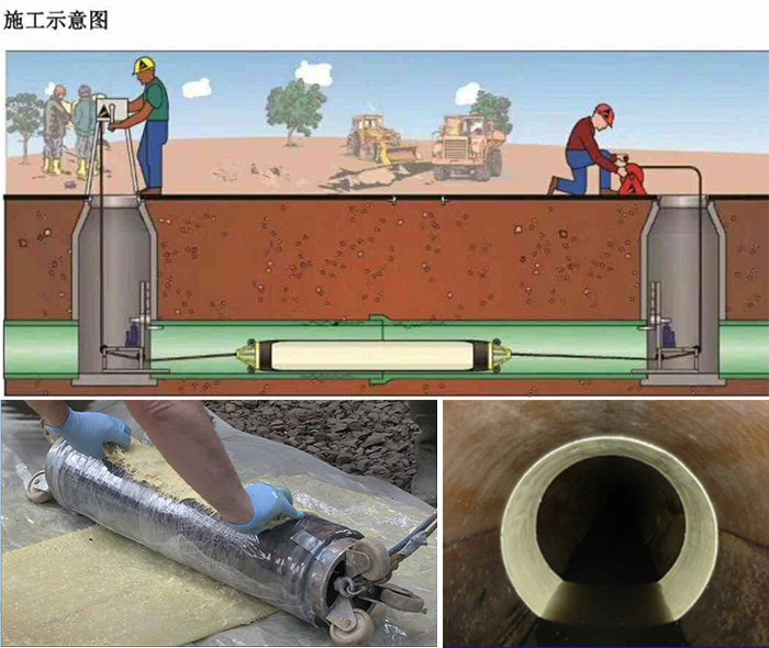 芜湖管道局部点状修复